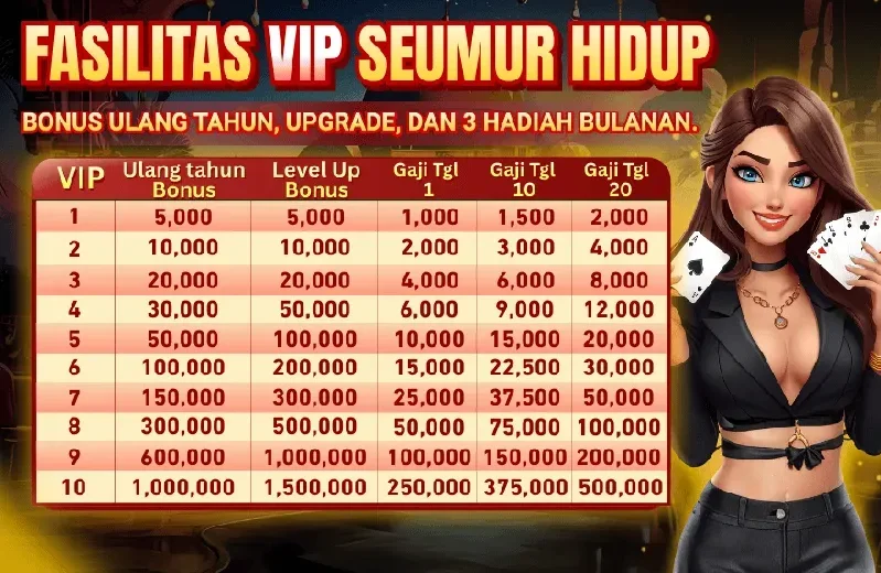 Fasilitas VIP Seumur Hidup